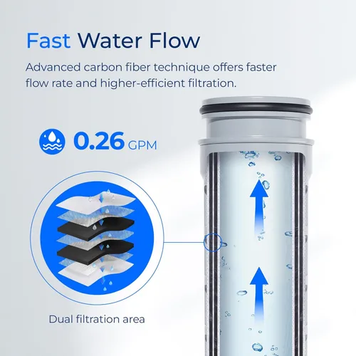 Vista 5 de Waterdrop Repuesto para filtro de agua Brita® Stream Pitcher, jarras y dispensadores de filtro Brita® OB05, filtros de vertido, filtros mejorados