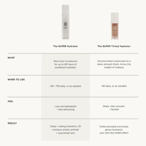 Vista 8 de U Beauty El Súper Hidratador con Tinte Ácido Hialurónico Crema Hidratante - Hidratador de Piel de Mega-Dosis para una Piel Más Suave, Lisa