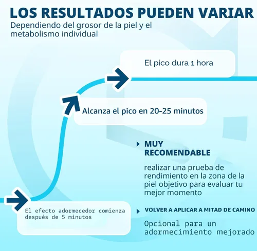 Vista 4 de Ebanel - Crema anestésica al 5% de lidocaína, alivio del dolor, quemaduras y picazón, anestésico tópico Numb25 de máxima fuerza con alantoína