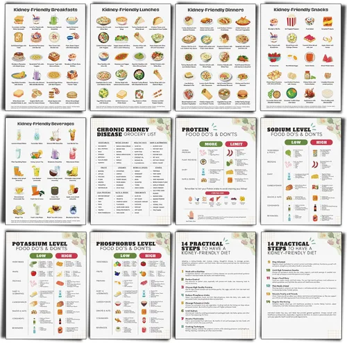 Vista 8 de Sinload 12 piezas de póster de dieta de alimentos para reflujo ácido, lista de dieta para ERGE, alimentos bajos en ácido, lista de compras