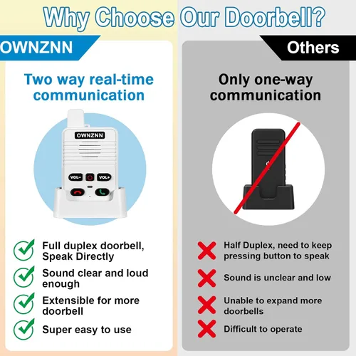 Vista 2 de Timbre inalámbrico, receptor interior adicional para ampliar el sistema de timbre OWNZNN Doorbell, intercomunicador de conversación manos libres