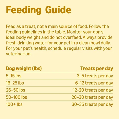 Vista 6 de Marca Amazon – Golosinas de entrenamiento con sabor a pollo Wag para perros, bolsa de 1 libra (16 onzas)