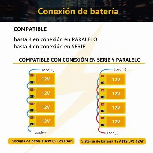 Vista 7 de SEFEPODER Batería de Litio LiFePO4 de Ciclo Profundo de 12V 8Ah, Batería Recargable de Más de 2000 Ciclos para Energía Solar/Eólica, Iluminación