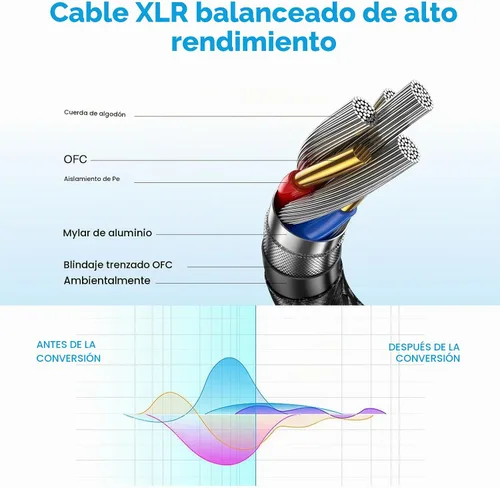Vista 2 de Caiord Cables de micrófono XLR, 1 paquete de 3 pies de cobre sin oxígeno de 3 pines macho a hembra cable de micrófono para altavoz, sistema PA