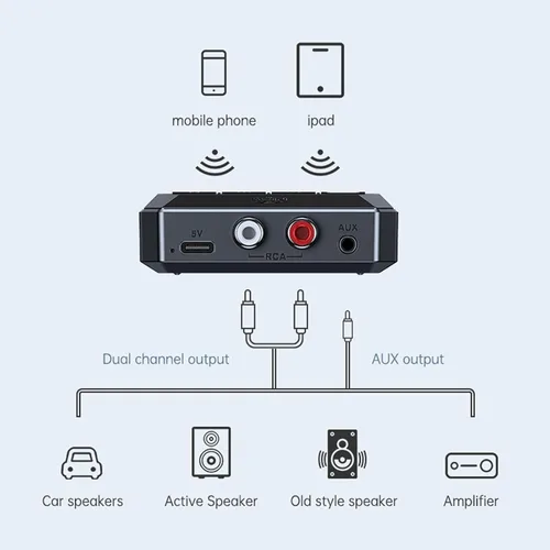 Vista 2 de 5.3 Receptor Bluetooth estéreo para el hogar, adaptador Bluetooth a RCA/AUX, adaptador de audio RCA con función NFC, soporte USB y reproducción