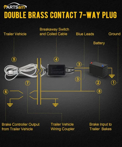 Vista 5 de Partsam Kit de luces LED ovaladas para remolque de camión de 12 V con marcadores laterales de barra de luz de identificación, cable de remolque