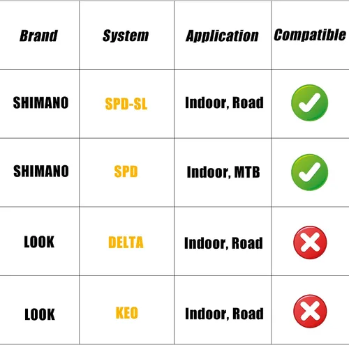 Vista 6 de Venzo Compatible con Shimano SPD-SL y Shimano SPD System para bicicleta de ejercicio en interiores, pedales y tacos con husillos resistentes de 9/16