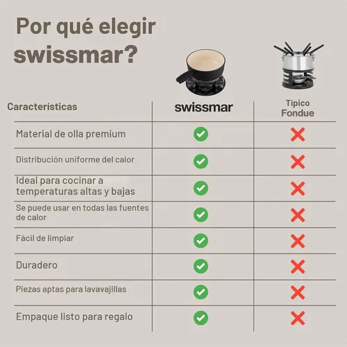 Vista 7 de Swissmar Lugano - Juego de fondue de queso de hierro fundido, 9 piezas, 2 cuartos de galón / 2 litros, ideal para derretir queso, chocolates Negro