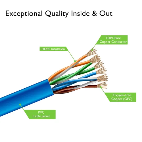 Vista 4 de Cable Ethernet Cat6 de 10 pies (paquete de 1) GearIT Flat Cable de red de Internet, cables de conexión Cat6, cable Cat6, cable Cat 6, cable Ethernet