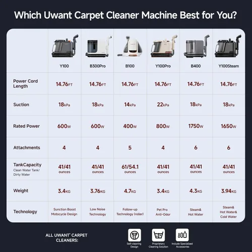 Vista 9 de Uwant Limpiador de alfombras portátil con vapor y agua caliente, 18 Kpa, máquina limpiadora de tapicería para mascotas con herramientas de limpieza