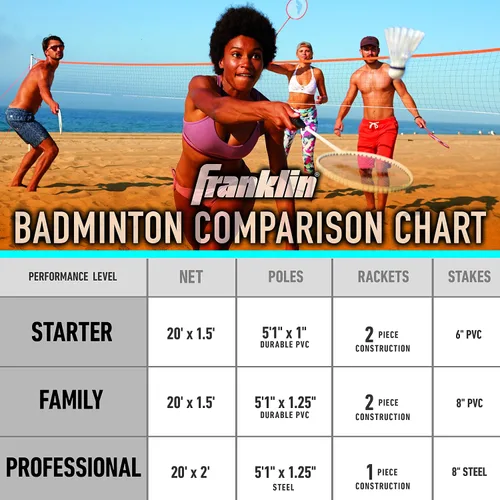 Vista 5 de Franklin Sports Juegos de Red de Bádminton - Patio Trasero al Aire Libre + Playa Red de Bádminton + Juego de Equipo - (4) Raquetas + (2) Volantes +