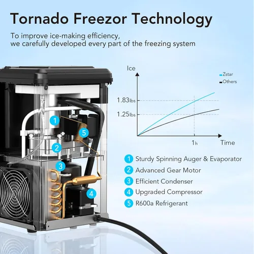 Vista 5 de Acekool Máquina de hielo de pepitas, máquina de hielo de guijarros, 30 libras por día, depósito de agua de 3 cuartos de galón y autolimpieza