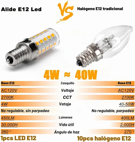 Vista 2 de ALIDE Bombillas LED E12 equivalentes a 40 vatios, 2700 K blanco cálido, bombilla LED E12 T6 C7 de 4 W para ventilador de techo, lámpara colgante
