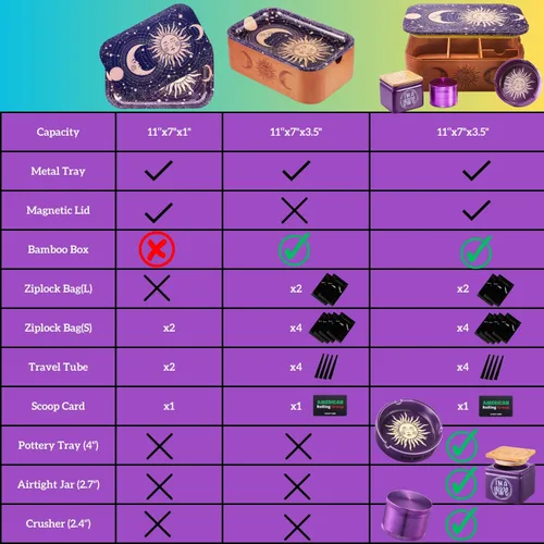 Vista 7 de Caja de almacenamiento de bambú con juego de bandeja decorativa, caja de almacenamiento compacta de madera para todos los accesorios rodantes - caja