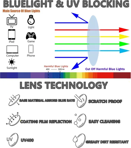 Vista 5 de Paquete de 3 lentes de lectura para hombre, filtro de luz azul, marco completo, lectores de metal, antiUV, fatiga ocular/deslumbramiento