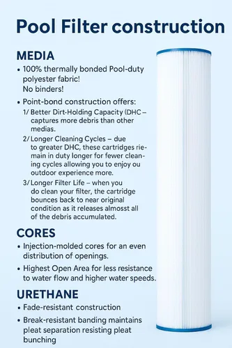 Vista 3 de Atomic Filtro de piscina hecho en Estados Unidos PA190 de repuesto para Star-Clear Plus C1900 Hayward CX1900RE Pleatco PA190 PWWPC200 Unicel C-8420