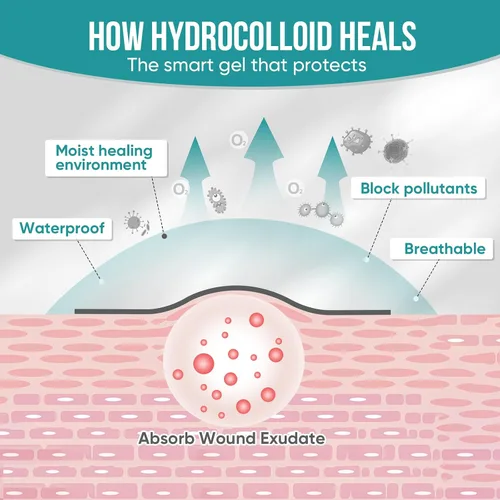 Vista 7 de Rollo hidrocoloide para el cuidado de heridas, cinta de parche de espinillas con autoadhesivo, vendajes para úlceras de cama, altamente absorbente