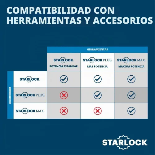 Vista 9 de Bosch OSM114 StarlockMax - Multiherramienta oscilante de acero al carbono (1-1/4 pulgadas)