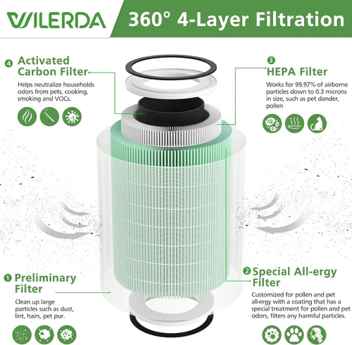 Vista 2 de Paquete de 2 filtros HEPA KILO para mascotas, compatibles con Afloia KILO, KILOPLUS, KILOPRO, MIRO, MIRO PRO y MORENTO MR-Kilo, Kalo Air Pur ifier