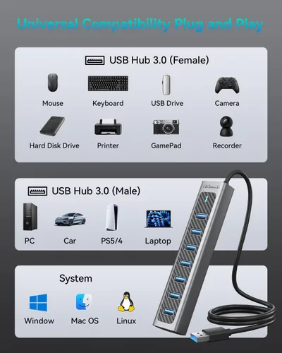 Vista 9 de GiGimundo Concentrador USB 3.0, concentrador extensor USB de 7 puertos con cable de 3.3 pies de largo, divisor USB, concentrador USB de alta