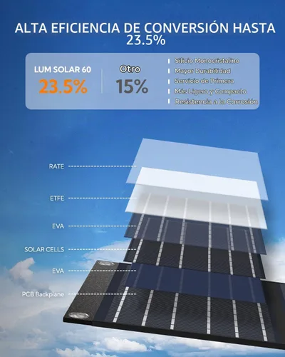 Vista 7 de Panel solar portátil, LUMOPAL 60W plegable paneles solares cargador