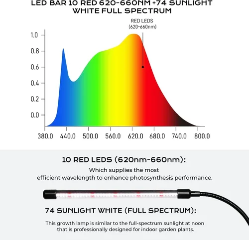 Vista 5 de iPower Luz LED de crecimiento con espectro completo para plantas de interior, cuello de cisne ajustable, 5 niveles regulables, 3 modos de Blanco