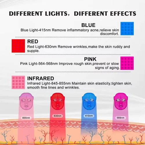 Vista 2 de Máscara facial LED para terapia de luz, máscara facial LED para el cuidado de la piel, luz roja y azul para reducir el acné de arrugas faciales