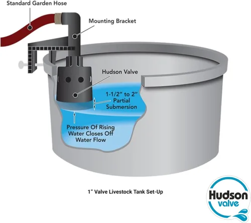 Vista 5 de Hudson Soporte de montaje para válvula de agua Hudson de 1 pulgada Uso para llenado automático de estanques, tanques de ganado, fuentes, canales