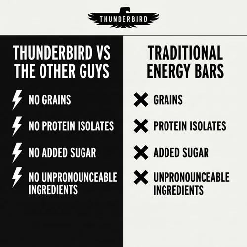 Vista 4 de Thunderbird Bars - Bocadillo energético, sin gluten con proteínas, comida real saludable, paleo vegano sin OMG, sin azúcar añadido, sabor a anacardo