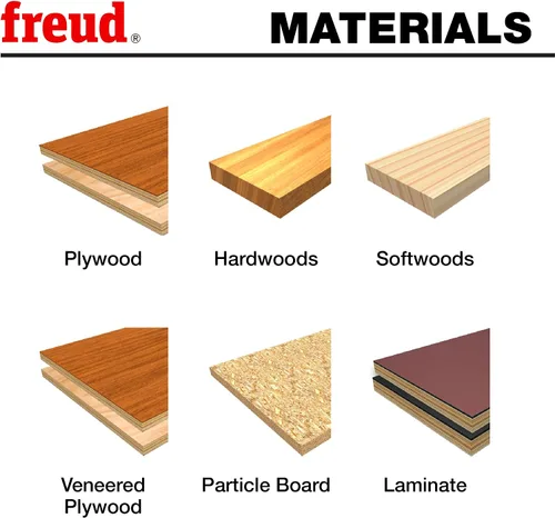 Vista 2 de Freud LU79R006M20 Cuchilla para sierra, con revestimiento protector antiderrapante, para madera enchapada y melamina, para sierras Festool, Arbor