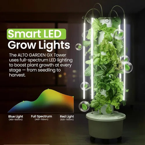 Vista 3 de Torre Hidropónica GX Torre Plantadora Vertical Kit de Sistema de Cultivo Hidropónico Grado Alimentario con 24 Macetas de Red