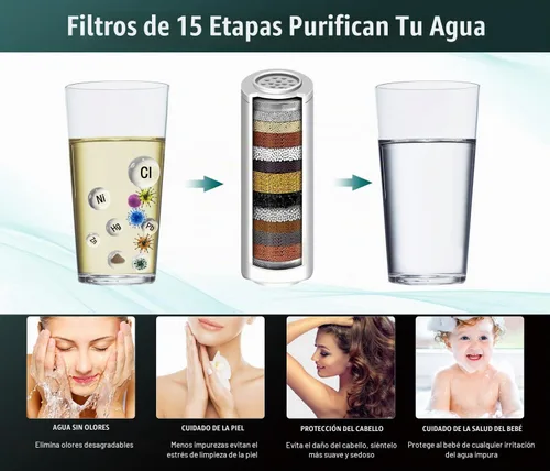 Vista 3 de INAVAMZ Paquete de 2 cartuchos de filtro de ducha de repuesto