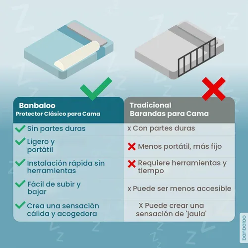 Vista 7 de BANBALOO Paquete de 2 parachoques de cama para niños pequeños de 53 pulgadas Rieles de espuma para camas Queen, King, Twin, Full Size Barrera