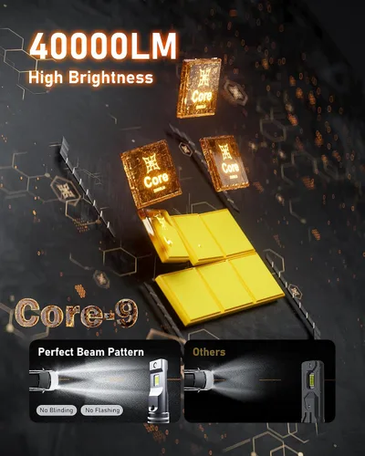Vista 2 de HIKARI WINGS 2026 40000LM Bombillas LED H4 9003 de doble haz, 45W con chips centrales mejorados, kit LED de alto lúmen, 6000K, blanco frío, IP68