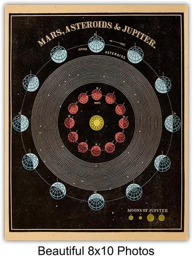 Vista 4 de Decoración para el hogar o habitación de la astrología del zodiaco, regalo para astronomía, luna, espacio de la NASA, tierra, fanáticos del planeta