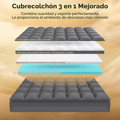 Vista 3 de Cubrecolchón tamaño Twin, cubrecolchón de espuma viscoelástica de 4.5 pulgadas para el dolor de espalda - espuma viscoelástica refrescante de 2.5