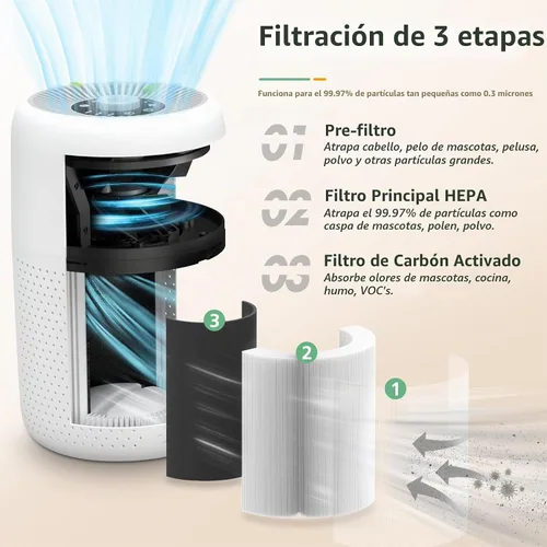 Vista 3 de Filtros P60 para purificador de aire YARIKI/TPLMB P60, para purificador