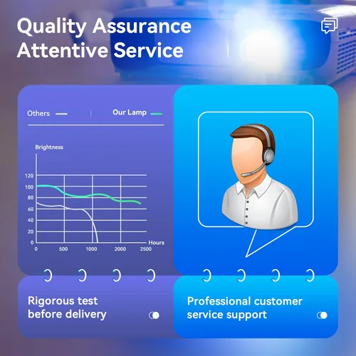 Vista 6 de Para Epson ELPLP41 PowerLite Home Cinema 700 77C 78 S5 S6 W6, EMP-260 EMP-77C EMP-S5 EMP-S52 EMP-X5 EMP-X52 EMP-X6, EX21 EX30 EX50 EX70 H22 83A