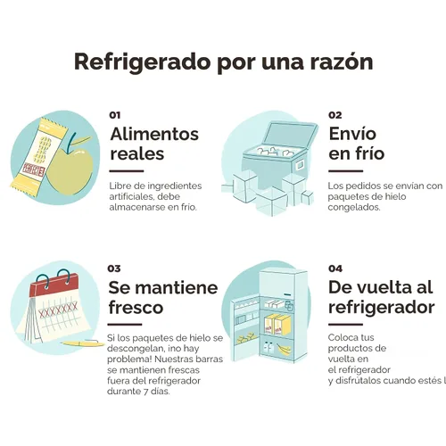 Vista 9 de Perfect Bar - Barra de proteína refrigerada original, mantequilla de maní, barra de 2.5 onzas, 8 unidades (paquete de 3) Nada artificial, barras