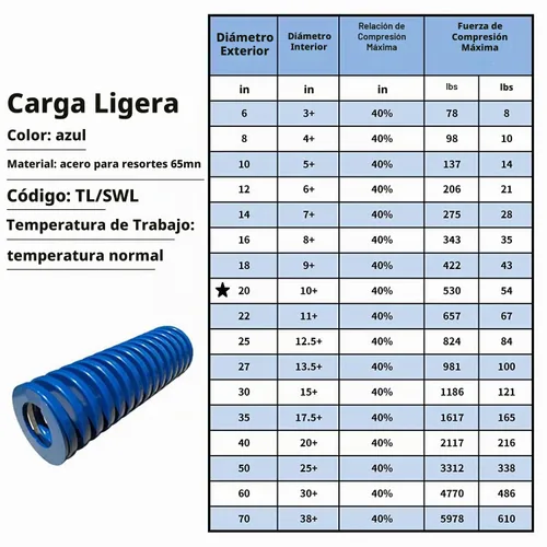 Vista 5 de Muelle de carga de luz azul de 0.787 in de diámetro exterior x