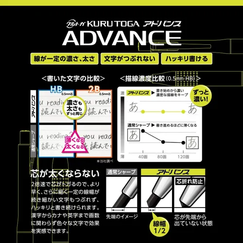 Vista 6 de Uni Kurutoga Advance Modelo Actualizado - Lápiz mecánico de 0.5mm, cuerpo metálico pistola (M510301P.43), negro