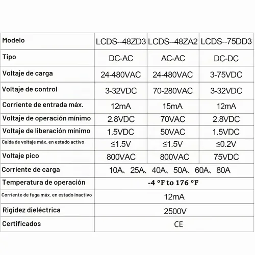 Vista 6 de Relé de estado sólido de riel DIN con disipador de calor - CC a CA (entrada de 3-32 V CC, salida de CA 24-480 V), SSR de 40 A