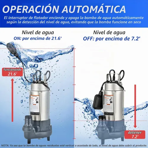 Vista 11 de Bomba de amoladora de aguas residuales de 1,5 HP, bombas de sumidero