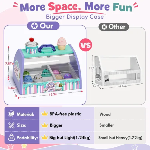 Vista 2 de Lehoo Castle Juguetes de helado para niños pequeños de 3 a 5 años, juguetes para niñas de 3 a 4 años, juego de tienda de helados para niños, regalo