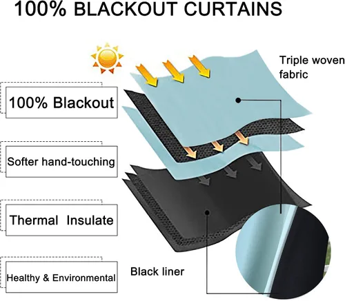 Vista 4 de KEQIAOSUOCAI Aqua - 100 cortinas opacas con forro negro para dormitorio, paneles de cortina totalmente opacas para sala de estar, cortinas aislantes