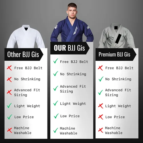 Vista 6 de Elite Sports Kimono para hombres aprobado por la IBJJF (Federación Internacional de Jiu Jitsu Brasileño) de tela pre-encogida para Jiu Jitsu