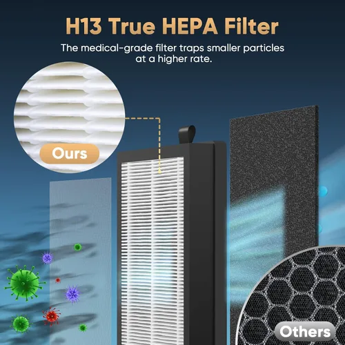 Vista 4 de Priestley Filtro de repuesto para purificador de aire, filtro de repuesto True HEPA con filtración de 3 etapas, elimina el 99.97% de humo, olor