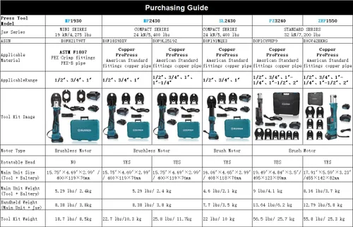 Vista 7 de ZUPPER Mini Kit de Herramientas de Prensa con 3 Matrices de Compresión PEX F1807 de 1/2", 3/4", 1" EE. UU. Compacto, Motor Sin Escobillas, 2 piezas