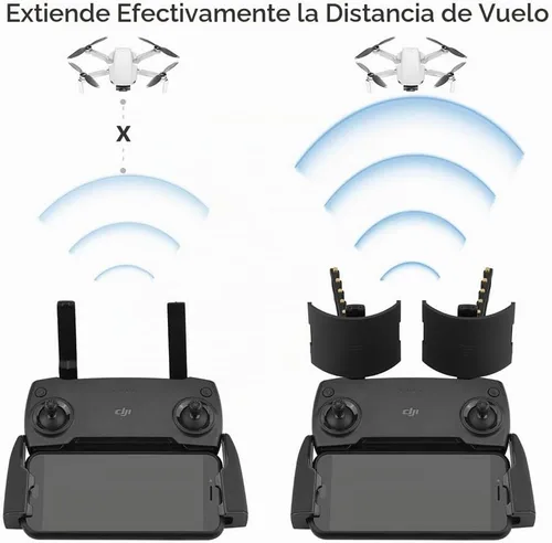 Vista 2 de Extensor de rango de señal para DJI Mavic Mini/Mavic 2/Mavic Pro/Mavic Air, antena Yagi + extensor de rango de espejo parabólico, juego de accesorios