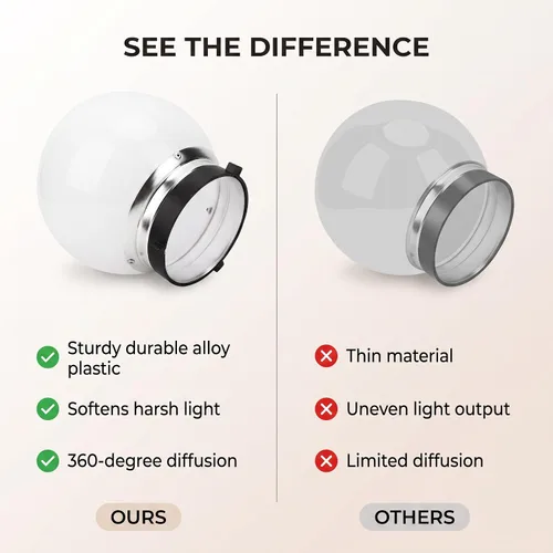 Vista 9 de Bola de luz suave, cúpula difusora profesional de fotografía, montaje compatible con aleación de 5.9 in+modificador de plástico para fotos